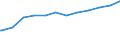 Früheres Bundesgebiet / Neue Länder: Neue Länder / Geschlecht: männlich / Altersgruppen: Altersgrenze und älter / Nationalität: Deutsche / Wertmerkmal: Quote der Empfänger von Grundsicherung