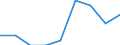 Deutschland insgesamt: Deutschland / Geschlecht: weiblich / Berichtsmonat im Quartal: September / Wertmerkmal: Durch.angerechn.Eink.(Leist.-ber.m.angerech.Eink.)