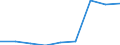 Deutschland insgesamt: Deutschland / Einkommensarten: Übersteigendes Einkommen des (Ehe-) Partners / Berichtsmonat im Quartal: September / Wertmerkmal: Empfänger von Grundsicherung