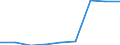 Deutschland insgesamt: Deutschland / Einkommensarten: Übersteigendes Einkommen des (Ehe-) Partners / Berichtsmonat im Quartal: Dezember / Wertmerkmal: Empfänger von Grundsicherung