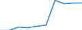 Deutschland insgesamt: Deutschland / Ort der Leistungserbringung: außerhalb von Einrichtungen / Einkommensarten: Übersteigendes Einkommen des (Ehe-) Partners / Berichtsmonat im Quartal: März / Wertmerkmal: Empfänger von Grundsicherung