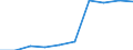 Deutschland insgesamt: Deutschland / Ort der Leistungserbringung: außerhalb von Einrichtungen / Einkommensarten: Übersteigendes Einkommen des (Ehe-) Partners / Berichtsmonat im Quartal: Juni / Wertmerkmal: Empfänger von Grundsicherung