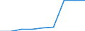 Deutschland insgesamt: Deutschland / Ort der Leistungserbringung: außerhalb von Einrichtungen / Einkommensarten: Übersteigendes Einkommen des (Ehe-) Partners / Berichtsmonat im Quartal: Dezember / Wertmerkmal: Empfänger von Grundsicherung