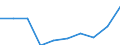 Deutschland insgesamt: Deutschland / Geschlecht: männlich / Regelbedarfsstufen (Regelsatzfestsetzung): Regelbedarfsstufe 2 m.abweich.Regelsatzfestsetzung / Berichtsmonat im Quartal: Juni / Wertmerkmal: Empfänger von Grundsicherung