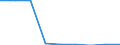 Deutschland insgesamt: Deutschland / Geschlecht: männlich / Regelbedarfsstufen (Regelsatzfestsetzung): Regelbedarfsstufe 3 m.abweich.Regelsatzfestsetzung / Berichtsmonat im Quartal: September / Wertmerkmal: Empfänger von Grundsicherung