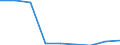 Deutschland insgesamt: Deutschland / Altersgruppen: Altersgrenze und älter / Regelbedarfsstufen (Regelsatzfestsetzung): Regelbedarfsstufe 3 m.abweich.Regelsatzfestsetzung / Berichtsmonat im Quartal: September / Wertmerkmal: Empfänger von Grundsicherung