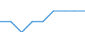 Früheres Bundesgebiet / Neue Länder: Neue Länder / Geschlecht: männlich / Berichtsmonat im Quartal: Dezember / Wertmerkmal: Quote der Empfänger von Grundsicherung