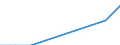 Früheres Bundesgebiet / Neue Länder: Früheres Bundesgebiet / Geschlecht: männlich / Altersgruppen: Altersgrenze und älter / Berichtsmonat im Quartal: Dezember / Wertmerkmal: Quote der Empfänger von Grundsicherung