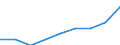 Früheres Bundesgebiet / Neue Länder: Neue Länder / Geschlecht: männlich / Altersgruppen: Altersgrenze und älter / Berichtsmonat im Quartal: Dezember / Wertmerkmal: Quote der Empfänger von Grundsicherung