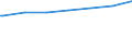 Kreise und kreisfreie Städte: Heidekreis, Landkreis / Geschlecht: männlich / Wertmerkmal: Empfänger von Grundsicherung