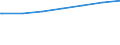 Kreise und kreisfreie Städte: Leer, Landkreis / Geschlecht: männlich / Wertmerkmal: Empfänger von Grundsicherung