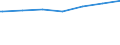 Kreise und kreisfreie Städte: Rhein-Kreis Neuss / Geschlecht: männlich / Wertmerkmal: Empfänger von Grundsicherung