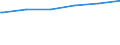 Kreise und kreisfreie Städte: Städteregion Aachen (einschl. Stadt Aachen) / Geschlecht: männlich / Wertmerkmal: Empfänger von Grundsicherung