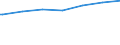 Kreise und kreisfreie Städte: Oberbergischer Kreis / Geschlecht: männlich / Wertmerkmal: Empfänger von Grundsicherung