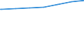 Kreise und kreisfreie Städte: Rheinisch-Bergischer Kreis / Geschlecht: männlich / Wertmerkmal: Empfänger von Grundsicherung