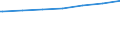 Kreise und kreisfreie Städte: Heidekreis, Landkreis / Wertmerkmal: Empfänger von Grundsicherung