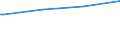 Kreise und kreisfreie Städte: Herzogtum Lauenburg, Landkreis / Geschlecht: männlich / Nationalität: Ausländer(innen) / Wertmerkmal: Empfänger von Grundsicherung