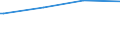 Kreise und kreisfreie Städte: Nordfriesland, Landkreis / Geschlecht: männlich / Nationalität: Ausländer(innen) / Wertmerkmal: Empfänger von Grundsicherung