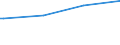 Kreise und kreisfreie Städte: Ostholstein, Landkreis / Geschlecht: männlich / Nationalität: Ausländer(innen) / Wertmerkmal: Empfänger von Grundsicherung