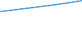 Kreise und kreisfreie Städte: Stormarn, Landkreis / Geschlecht: männlich / Nationalität: Ausländer(innen) / Wertmerkmal: Empfänger von Grundsicherung