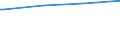 Kreise und kreisfreie Städte: Helmstedt, Landkreis / Geschlecht: männlich / Nationalität: Ausländer(innen) / Wertmerkmal: Empfänger von Grundsicherung