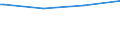 Kreise und kreisfreie Städte: Peine, Landkreis / Geschlecht: männlich / Nationalität: Ausländer(innen) / Wertmerkmal: Empfänger von Grundsicherung