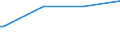 Kreise und kreisfreie Städte: Holzminden, Landkreis / Geschlecht: männlich / Nationalität: Ausländer(innen) / Wertmerkmal: Empfänger von Grundsicherung