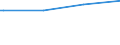 Kreise und kreisfreie Städte: Harburg, Landkreis / Geschlecht: männlich / Nationalität: Ausländer(innen) / Wertmerkmal: Empfänger von Grundsicherung