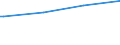 Kreise und kreisfreie Städte: Uelzen, Landkreis / Geschlecht: männlich / Nationalität: Ausländer(innen) / Wertmerkmal: Empfänger von Grundsicherung