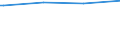 Kreise und kreisfreie Städte: Verden, Landkreis / Geschlecht: männlich / Nationalität: Ausländer(innen) / Wertmerkmal: Empfänger von Grundsicherung