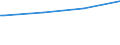 Kreise und kreisfreie Städte: Emden, Kreisfreie Stadt / Geschlecht: männlich / Nationalität: Ausländer(innen) / Wertmerkmal: Empfänger von Grundsicherung