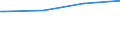 Kreise und kreisfreie Städte: Dithmarschen, Landkreis / Nationalität: Ausländer(innen) / Wertmerkmal: Empfänger von Grundsicherung