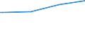 Kreise und kreisfreie Städte: Ostholstein, Landkreis / Nationalität: Ausländer(innen) / Wertmerkmal: Empfänger von Grundsicherung