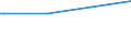 Kreise und kreisfreie Städte: Harburg, Landkreis / Nationalität: Ausländer(innen) / Wertmerkmal: Empfänger von Grundsicherung