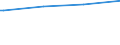 Kreise und kreisfreie Städte: Heidekreis, Landkreis / Nationalität: Ausländer(innen) / Wertmerkmal: Empfänger von Grundsicherung