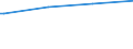 Kreise und kreisfreie Städte: Holzminden, Landkreis / Geschlecht: männlich / Ort der Leistungserbringung: außerhalb von Einrichtungen / Wertmerkmal: Empfänger von Grundsicherung