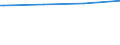 Kreise und kreisfreie Städte: Viersen, Kreis / Geschlecht: männlich / Ort der Leistungserbringung: außerhalb von Einrichtungen / Wertmerkmal: Empfänger von Grundsicherung