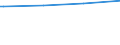 Kreise und kreisfreie Städte: Städteregion Aachen (einschl. Stadt Aachen) / Geschlecht: männlich / Ort der Leistungserbringung: außerhalb von Einrichtungen / Wertmerkmal: Empfänger von Grundsicherung