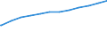 Bundesländer: Hessen / Geschlecht: männlich / Wertmerkmal: Empfänger von Grundsicherung