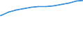 Bundesländer: Hessen / Geschlecht: weiblich / Wertmerkmal: Empfänger von Grundsicherung