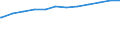 Bundesländer: Rheinland-Pfalz / Geschlecht: weiblich / Wertmerkmal: Empfänger von Grundsicherung