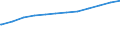 Bundesländer: Bayern / Geschlecht: männlich / Wertmerkmal: Empfänger von Grundsicherung