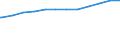 Bundesländer: Bayern / Geschlecht: weiblich / Wertmerkmal: Empfänger von Grundsicherung