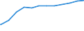 Bundesländer: Berlin / Geschlecht: weiblich / Wertmerkmal: Empfänger von Grundsicherung