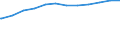 Bundesländer: Brandenburg / Geschlecht: weiblich / Wertmerkmal: Empfänger von Grundsicherung