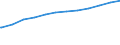 Bundesländer: Thüringen / Geschlecht: männlich / Wertmerkmal: Empfänger von Grundsicherung