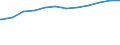 Bundesländer: Thüringen / Geschlecht: weiblich / Wertmerkmal: Empfänger von Grundsicherung