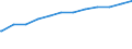 Bundesländer: Schleswig-Holstein / Geschlecht: männlich / Wertmerkmal: Quote der Empfänger von Grundsicherung