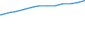 Bundesländer: Schleswig-Holstein / Geschlecht: weiblich / Wertmerkmal: Quote der Empfänger von Grundsicherung