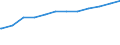 Bundesländer: Niedersachsen / Geschlecht: männlich / Wertmerkmal: Quote der Empfänger von Grundsicherung